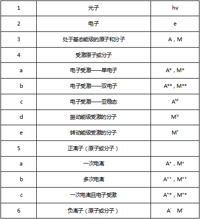 等离子粒子表格