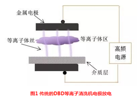 介质阻挡.png