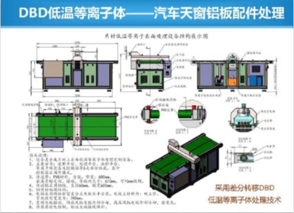 等离子处理工艺.png