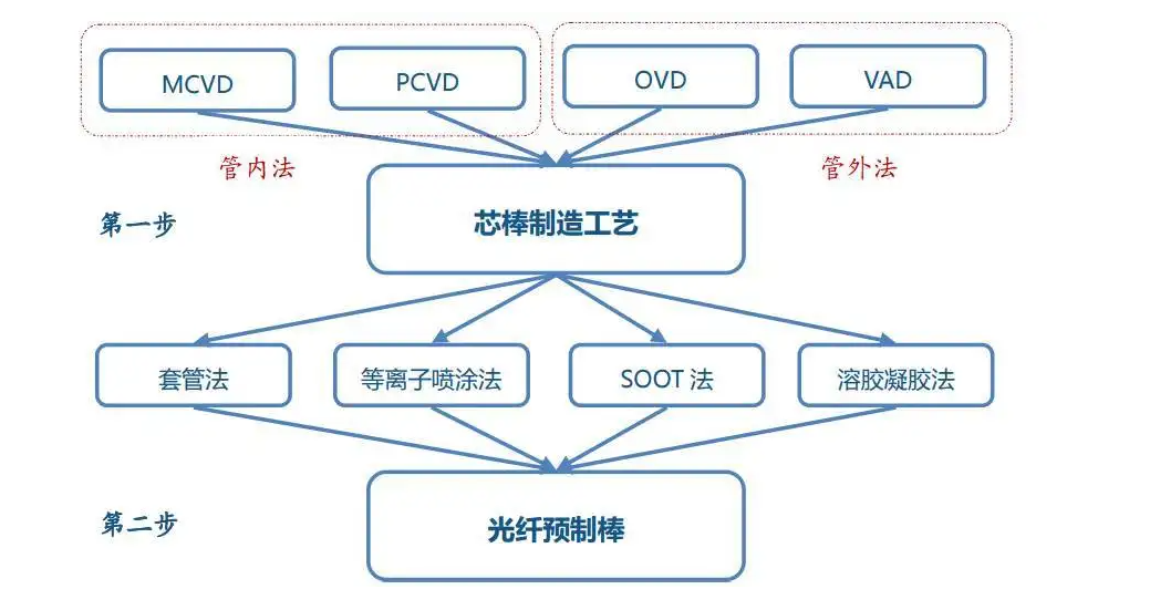 等离子体化学气相沉积.png