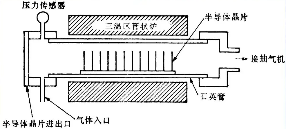 等离子体化学气相沉积.png