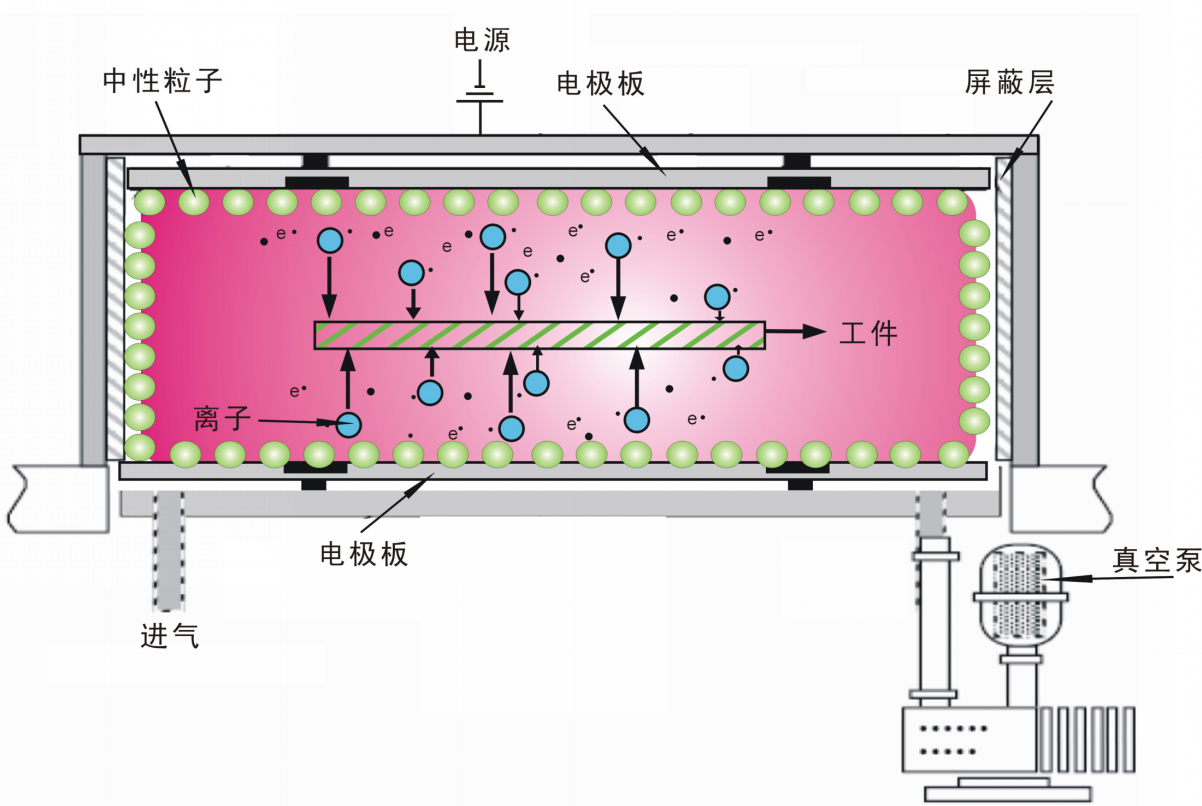 真空等离子清洗机.png