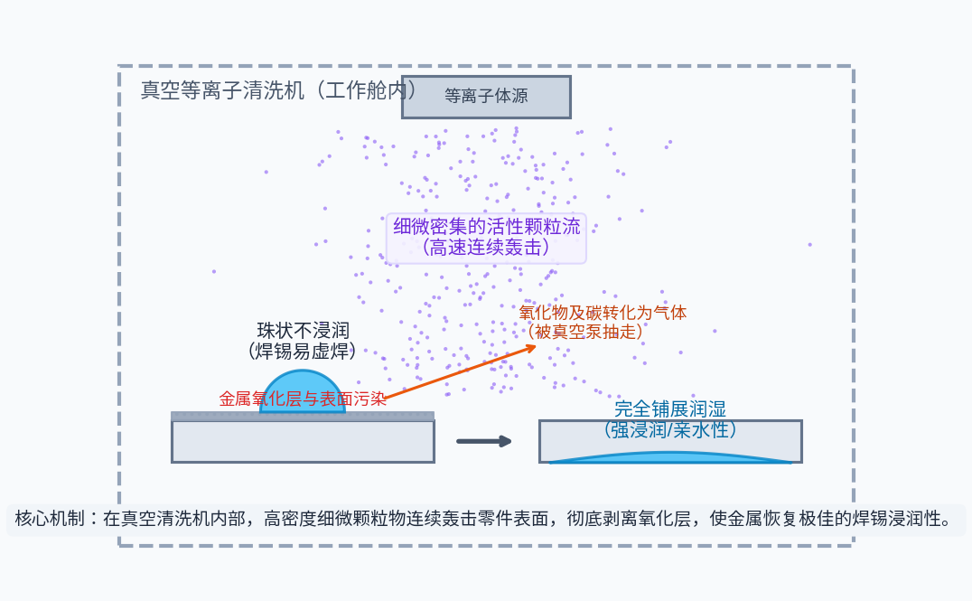 1779946363872062.png 真空等离子图示.png