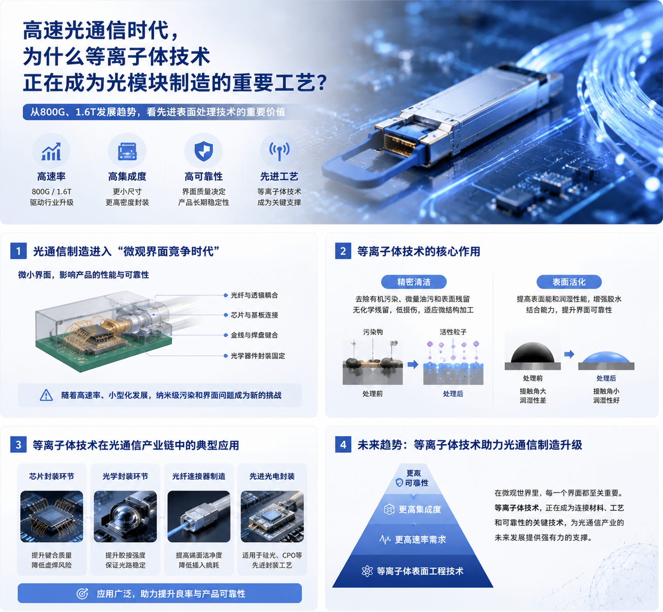 1788918688578714.png 光通信.png